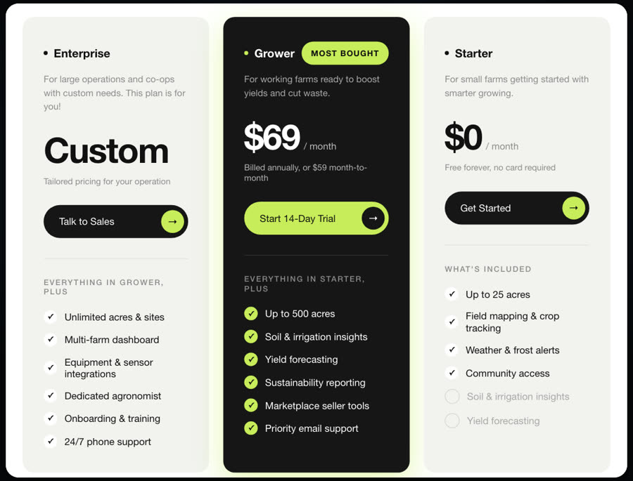 The finished pricing table with three plans, built into the Code Block in the site's own style.